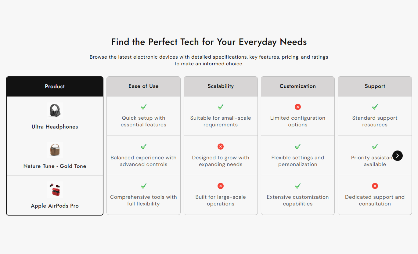 Compare Card Comparison Table preview