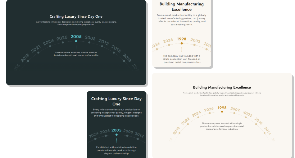 Timeline Milestones section benefits